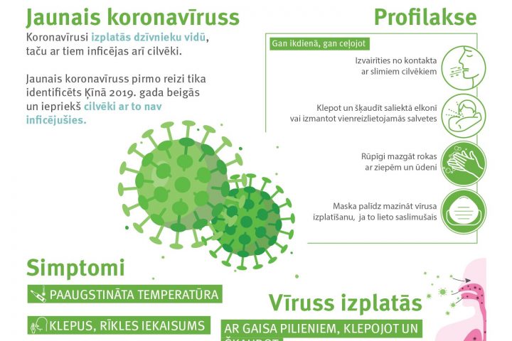 Par vīrusu COVID-19