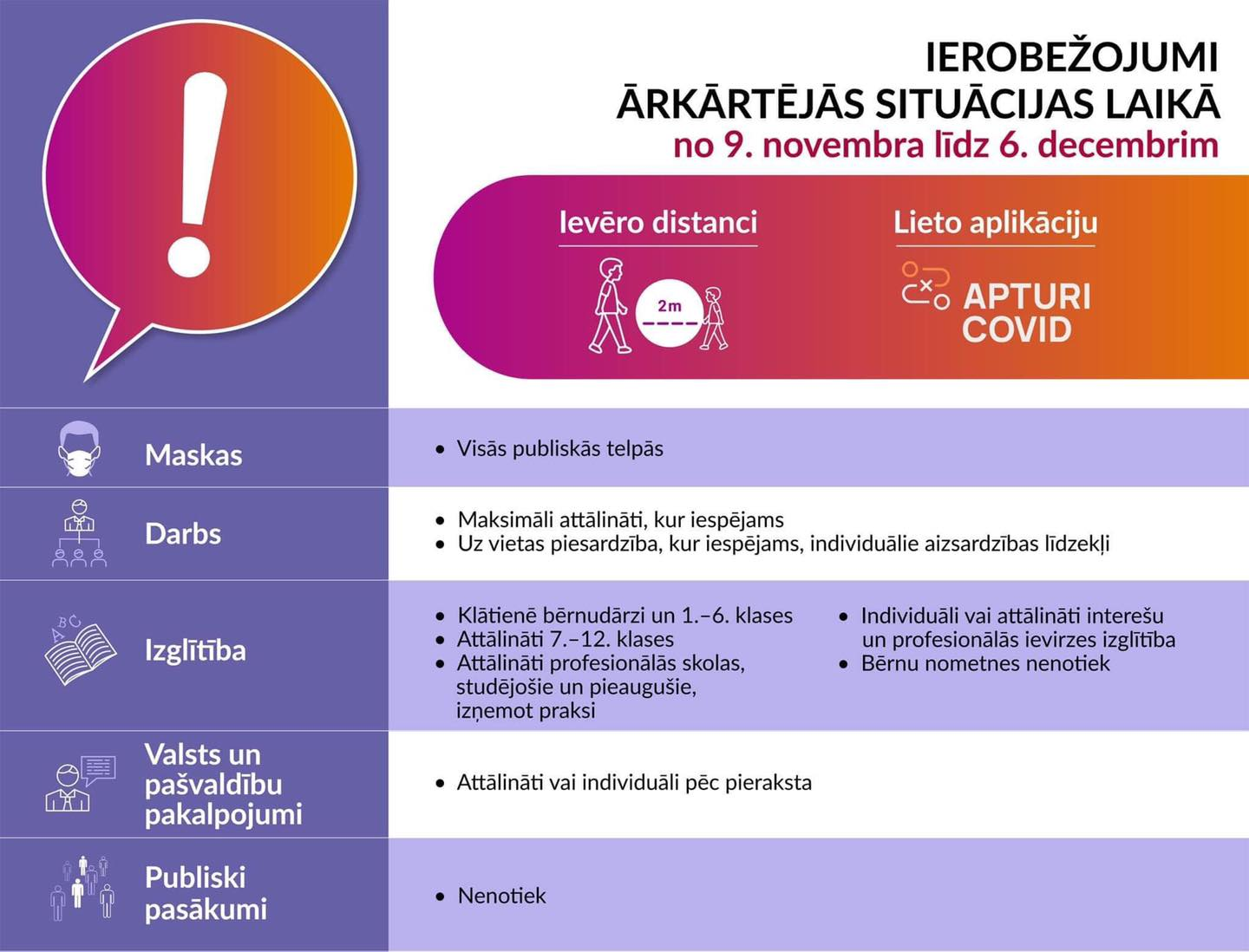 Par ierobežojumiem no 9.novembra līdz 6.decembrim